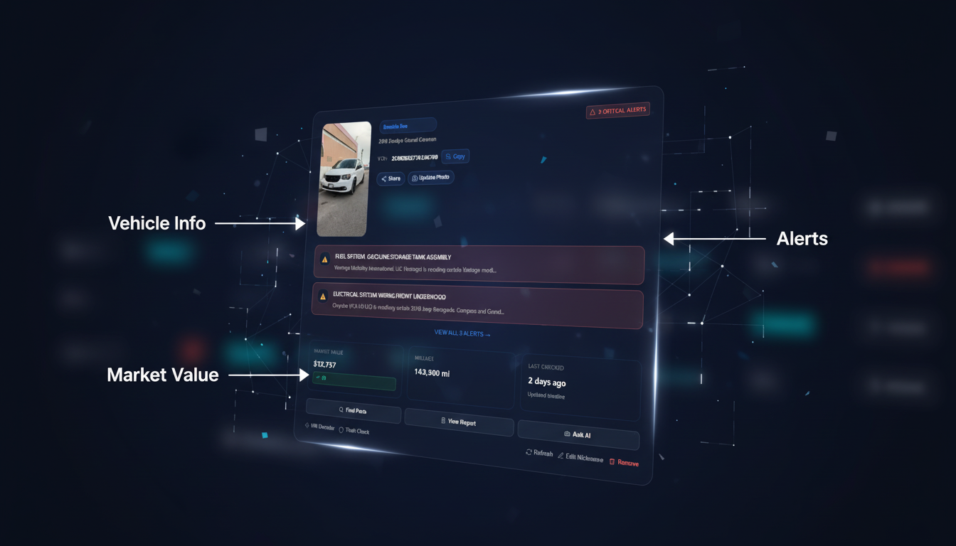 VIN Intelligence Pipeline