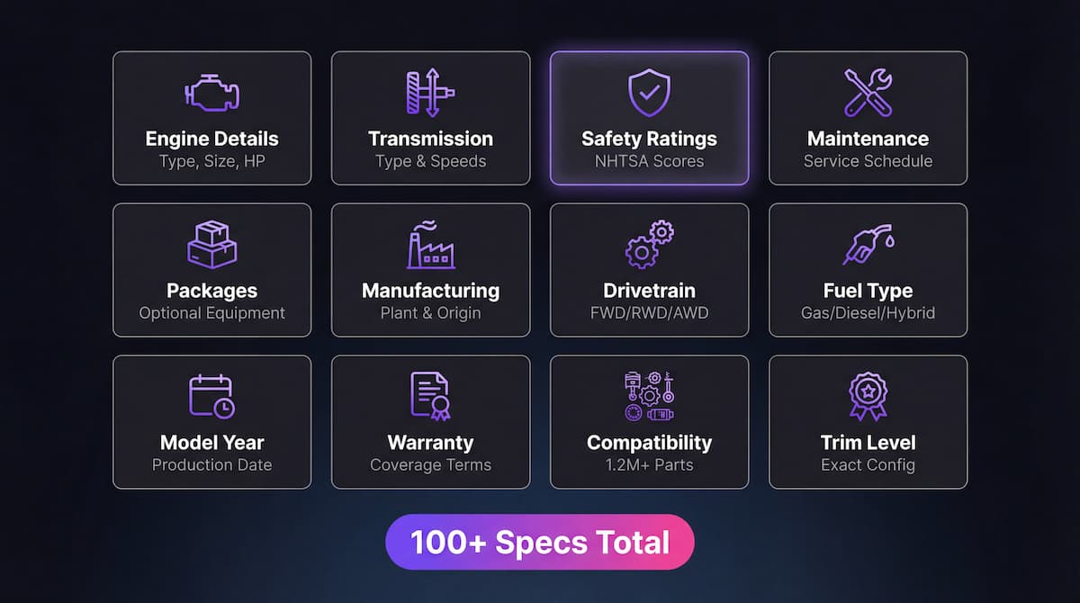 Visual grid showing 100+ specification categories VinSnap decodes